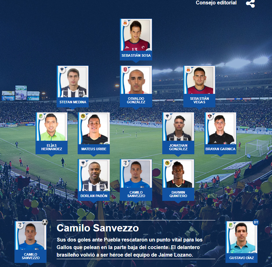 El11 ideal de la jornada 13 del futbol mexicano apertura 2017